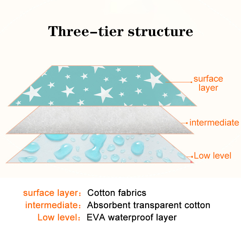 Waterproof Reusable Newborn Ba - Baby Mattress Waterproof ulasan dan harga