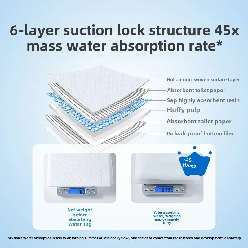 Hot Sale Disposable Baby Diape - Baby Mattress Waterproof ulasan dan harga